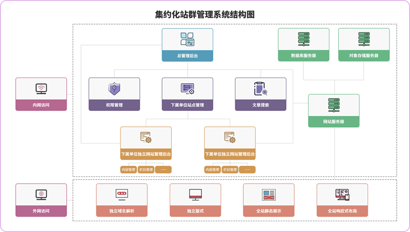 站群战术在网站优化中的奇效